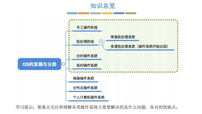 1.1.3操作系统的发展与分类（多道批处理 单道批处理系统 分时操作系统 实时操作系统)[通俗易懂]