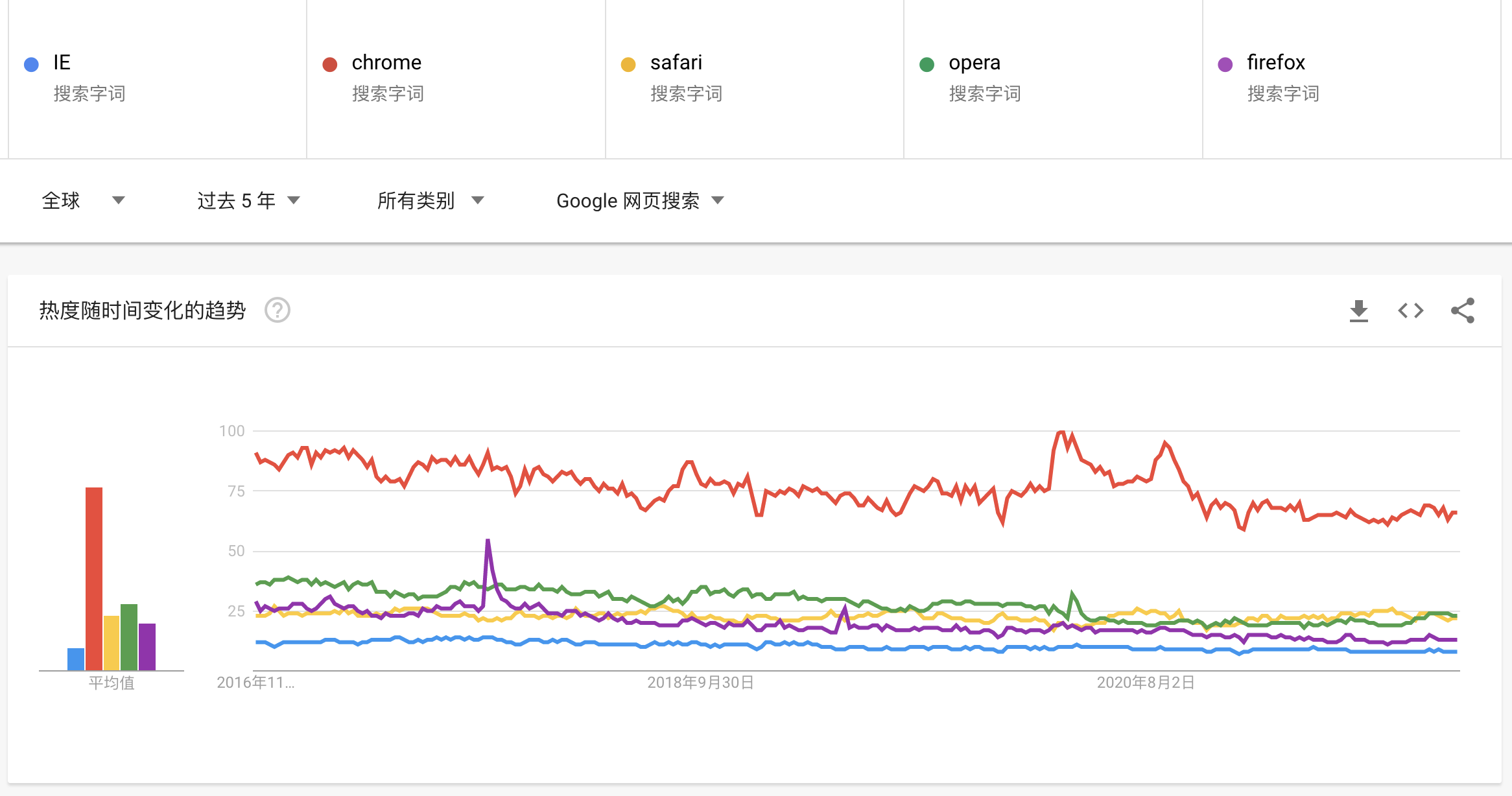 vue项目兼容ie8_vue3还支持ie11吗「建议收藏」