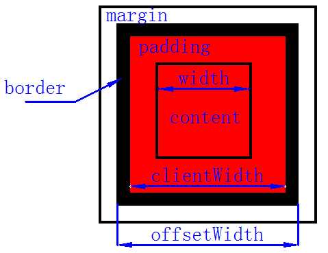 offsetwidth详解_htmloffsetwidth「建议收藏」