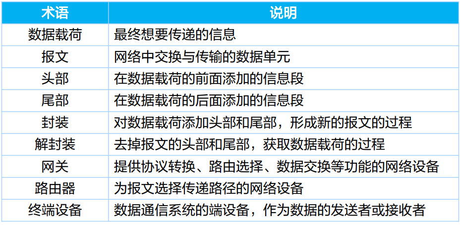 网络通信的基本概念_通信系统有哪些「建议收藏」