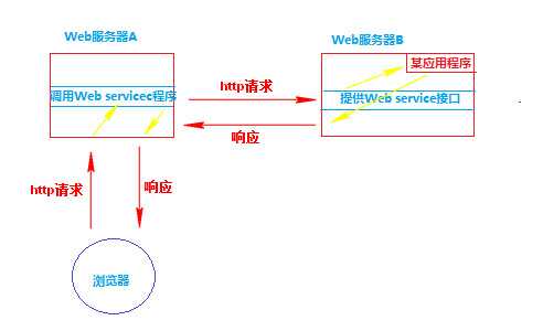 如何建立一个web服务器?考试题_Web服务是什么