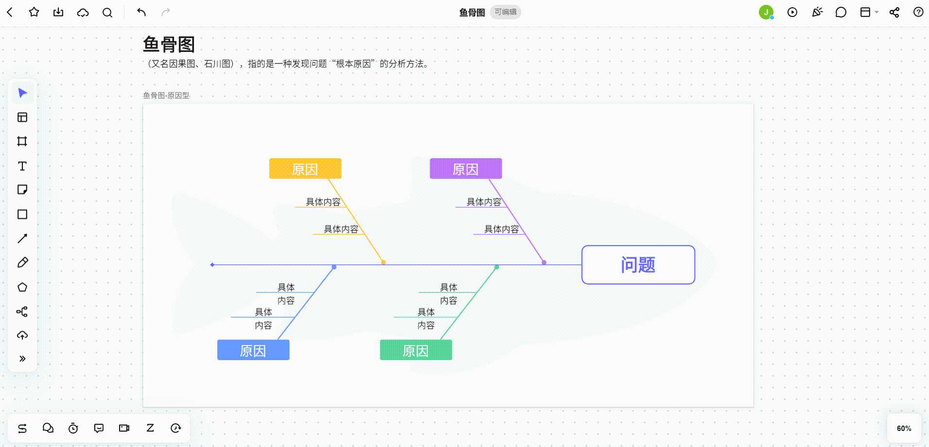 什么是鱼骨图分析技术_采购鱼骨图分析法