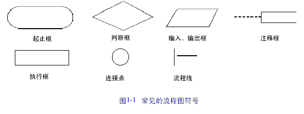 系统流程图和数据流程图_数据流图实例详解