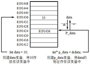 c++中指针的引用_博图中P指针的用法[通俗易懂]