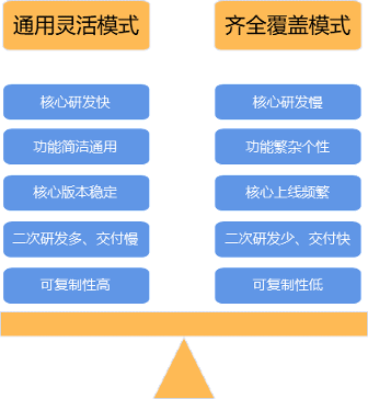 订单系统业务流程_怎么跑业务找订单