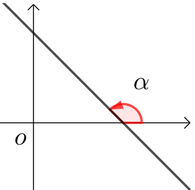 2.1.1直线的倾斜角与斜率教案_抛物线焦点弦长公式[通俗易懂]