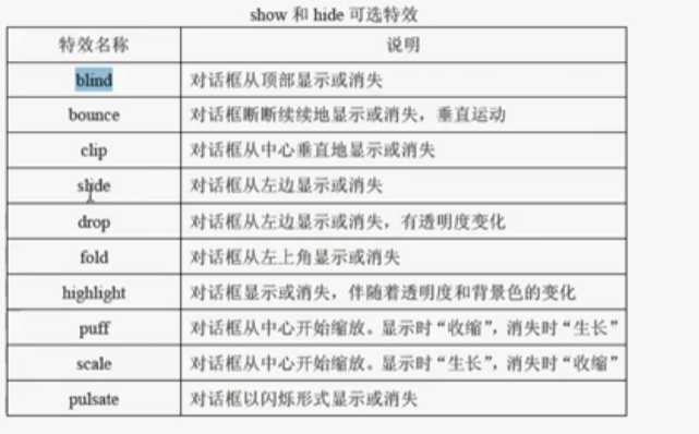 js弹出对话框的三个命令_指定位置弹出dialog