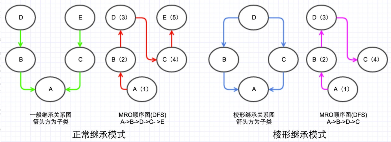 Python中的mro_python operator[通俗易懂]