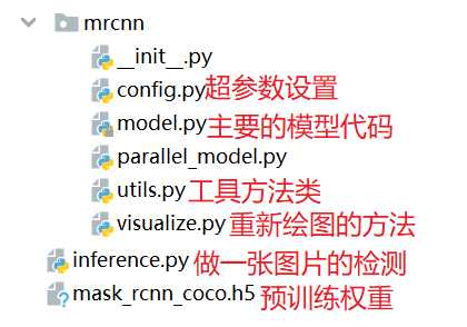 mrcnn代码架构