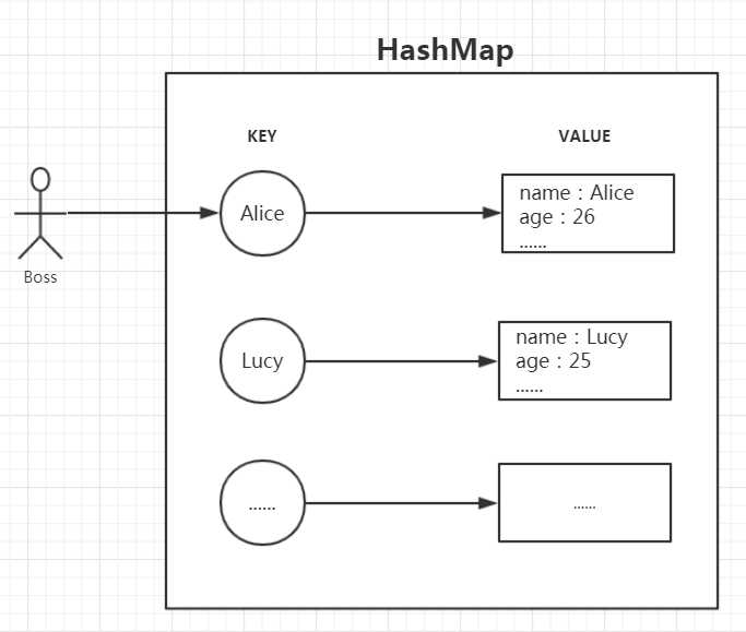 讲一下hashmap_java字符串的hash值计算