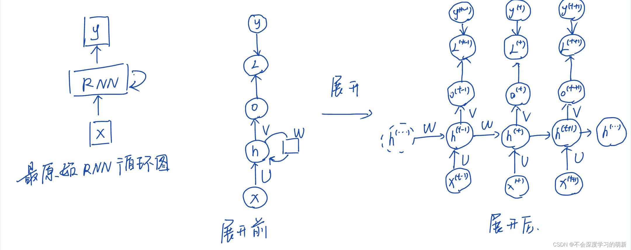 回声状态网络适合预测什么数据_分隔带回声