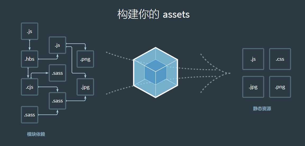 基于webpack搭建vue cli脚手架[亲测有效]