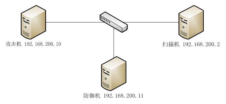 linux安全防护做哪些_shell环境