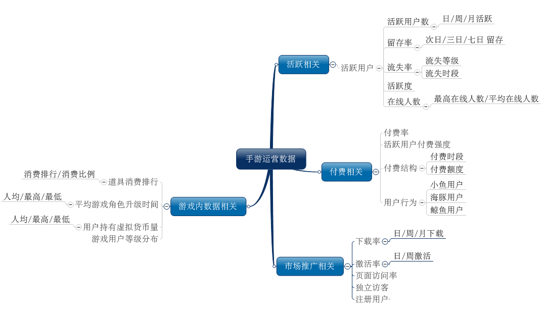 手游数据分析报告_手游收入数据