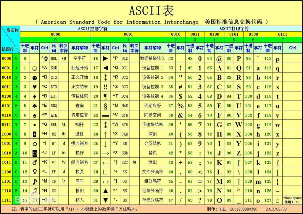 python基础教程简介_python基础教程[通俗易懂]