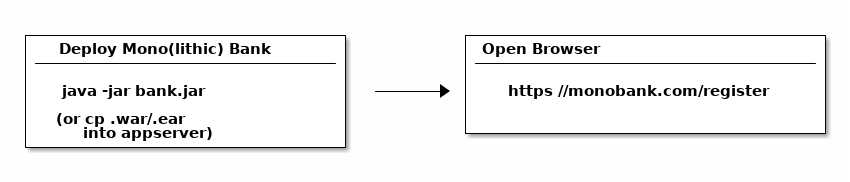Java 微服务实用指南（一）[亲测有效]