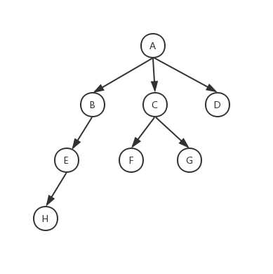 满二叉树与完全二叉树有何关系_堆是满二叉树吗