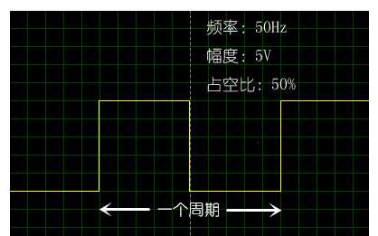 pwm的占空比,分辨率是多少_pwm占空比是什么意思