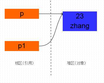 java原型模式用在什么场合_原型模式深拷贝