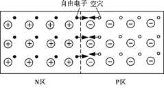 半导体中的pn结_pn结的构成「建议收藏」