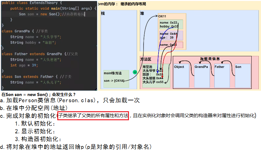 java之继承_java private继承