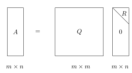 机器学习中的矩阵方法03：QR 分解