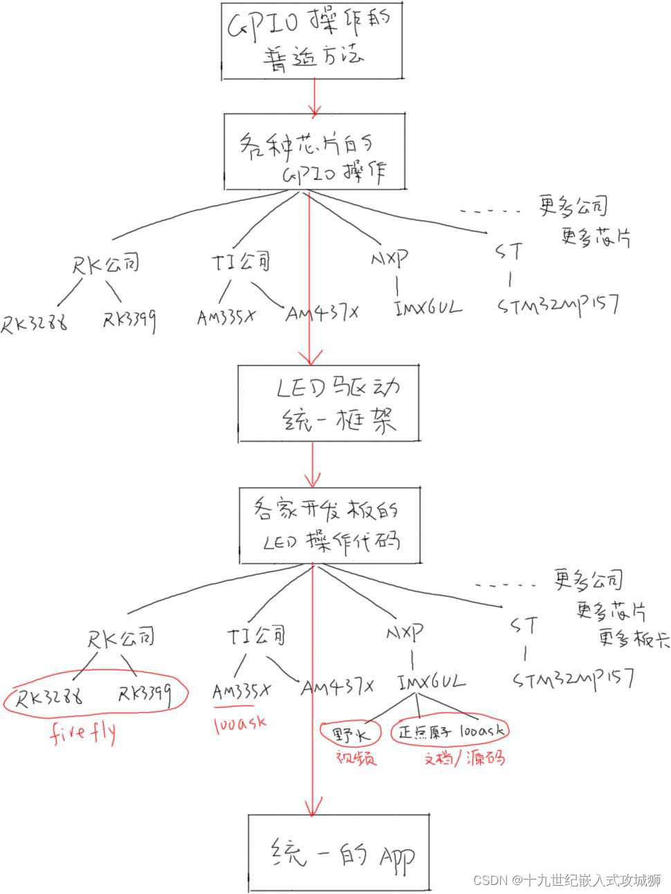 驱动开发（hello驱动程序）[亲测有效]