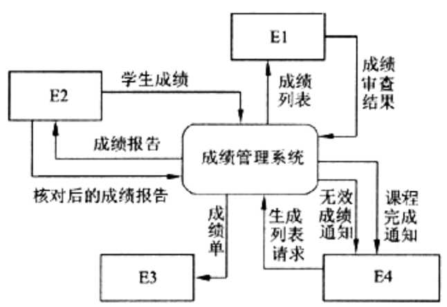 数据流图画法「建议收藏」