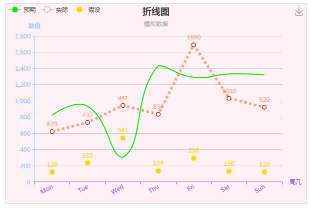 echarts折线图配置_带数据标记的折线图怎么弄