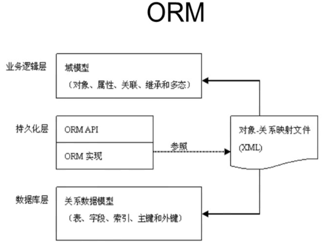 简述hibernate_sgp-1292