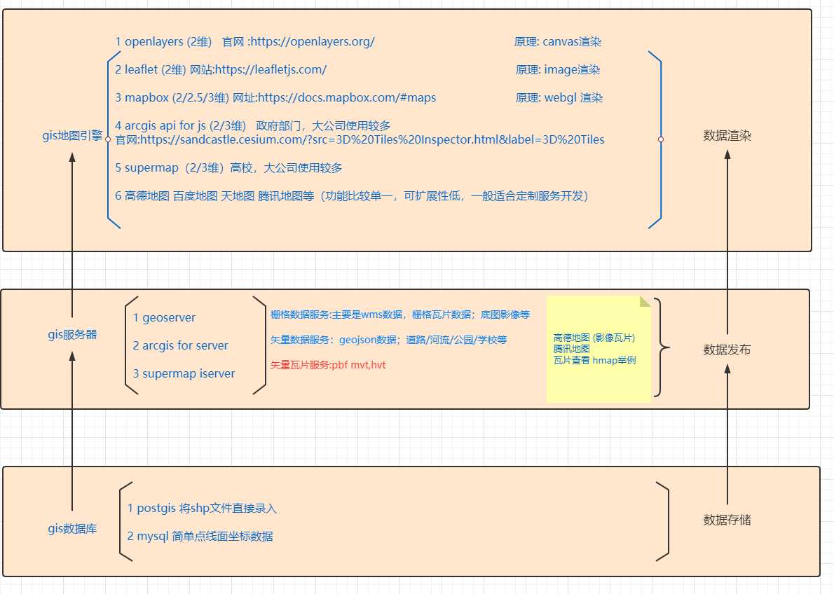 webgis开发入门的书_Cesium教程