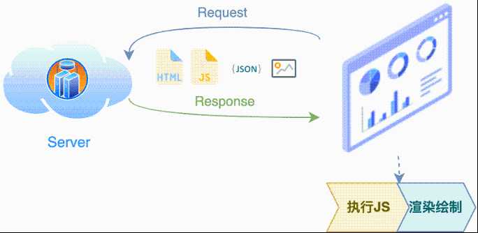 web前端性能优化思路怎么写_前端可视化性能优化