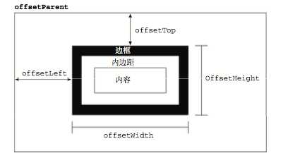 网页宽度_网页宽高怎么设置