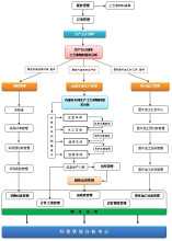 ERP生产控制管理模块流程