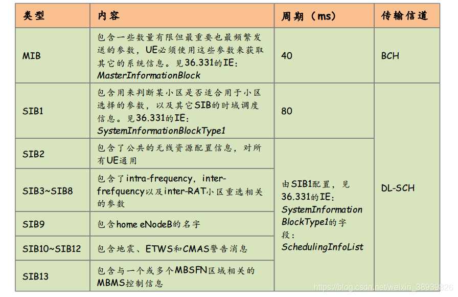 系统信息