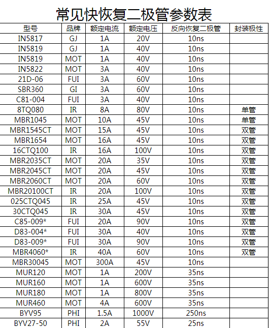 稳压二极管型号参数大全_稳压二极管在电路中的作用[通俗易懂]