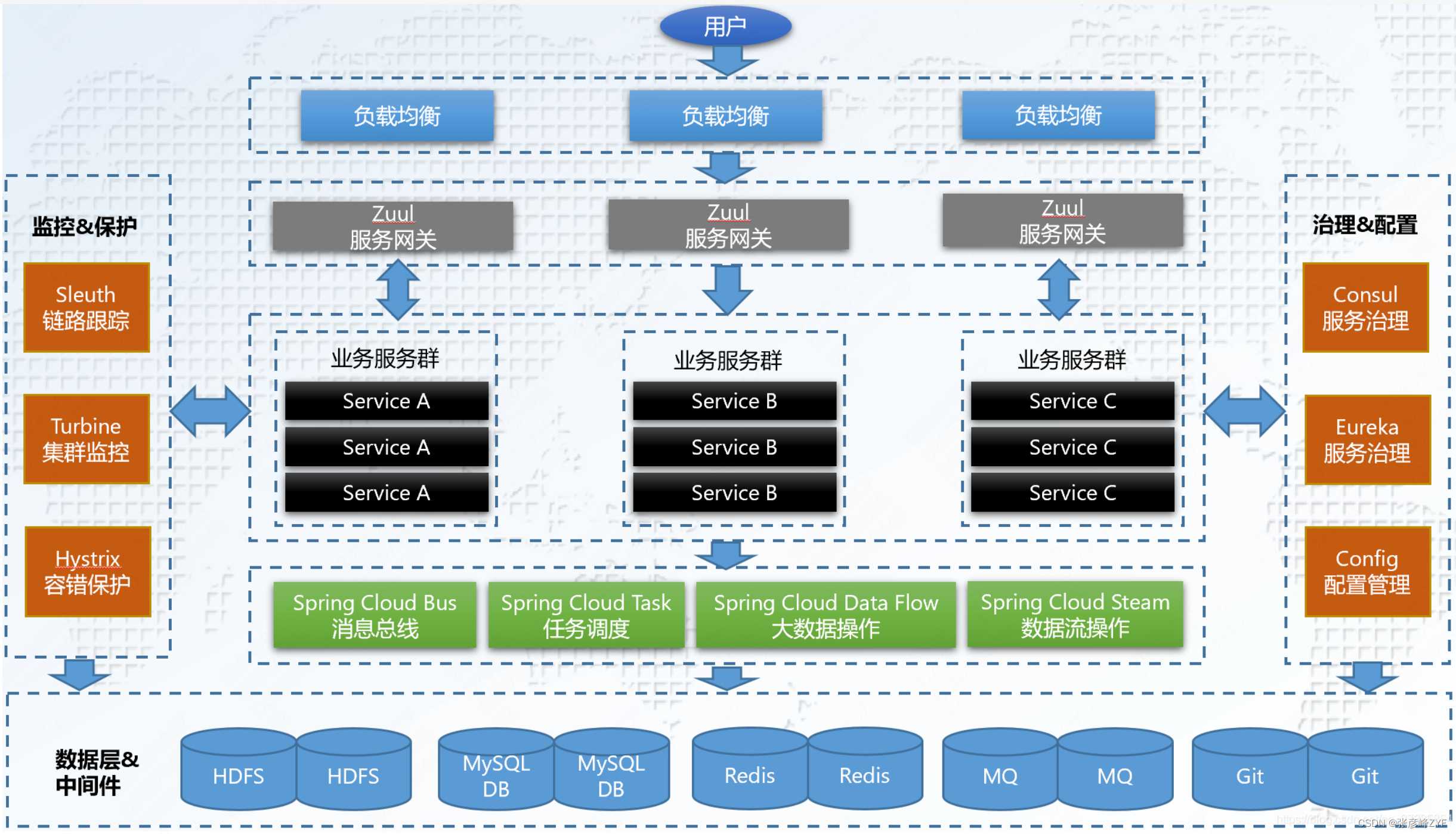 微服务架构springcloud spring boot_微服务架构设计模式