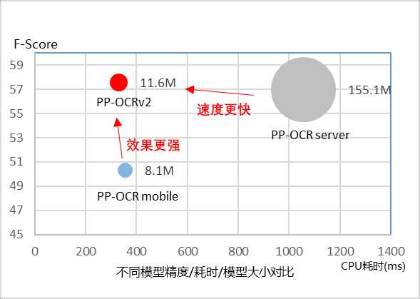 开源ocr软件_开源代码