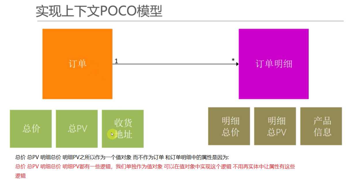 DDD实战12 值对象不创建表，而是直接作为实体中的字段[通俗易懂]