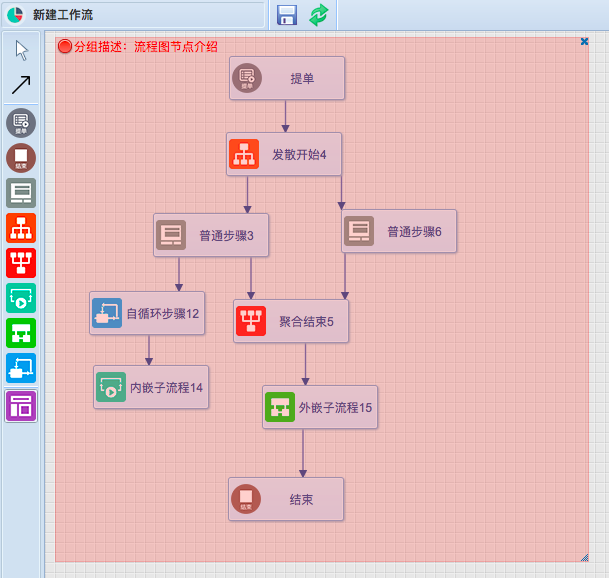 工作流引擎flowable_工作流引擎flowable