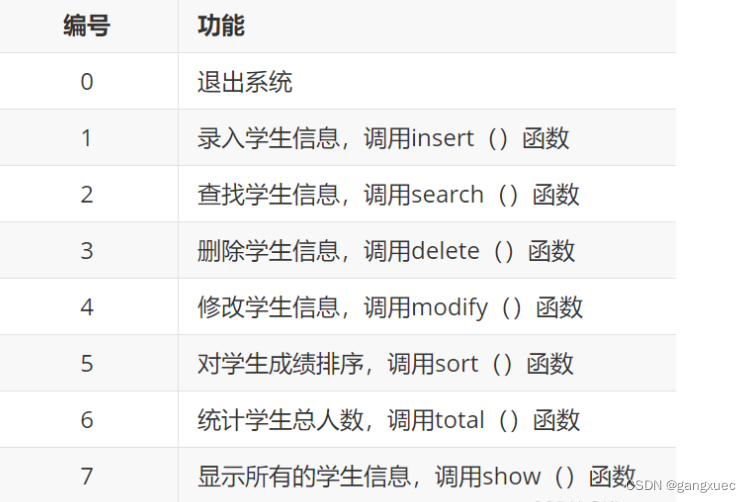 python的学生管理系统_python安装os库「建议收藏」