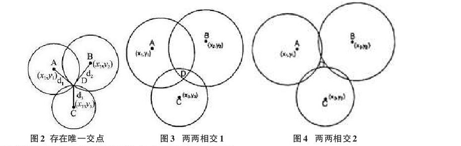 三点定位算法优化_优化算法有哪些