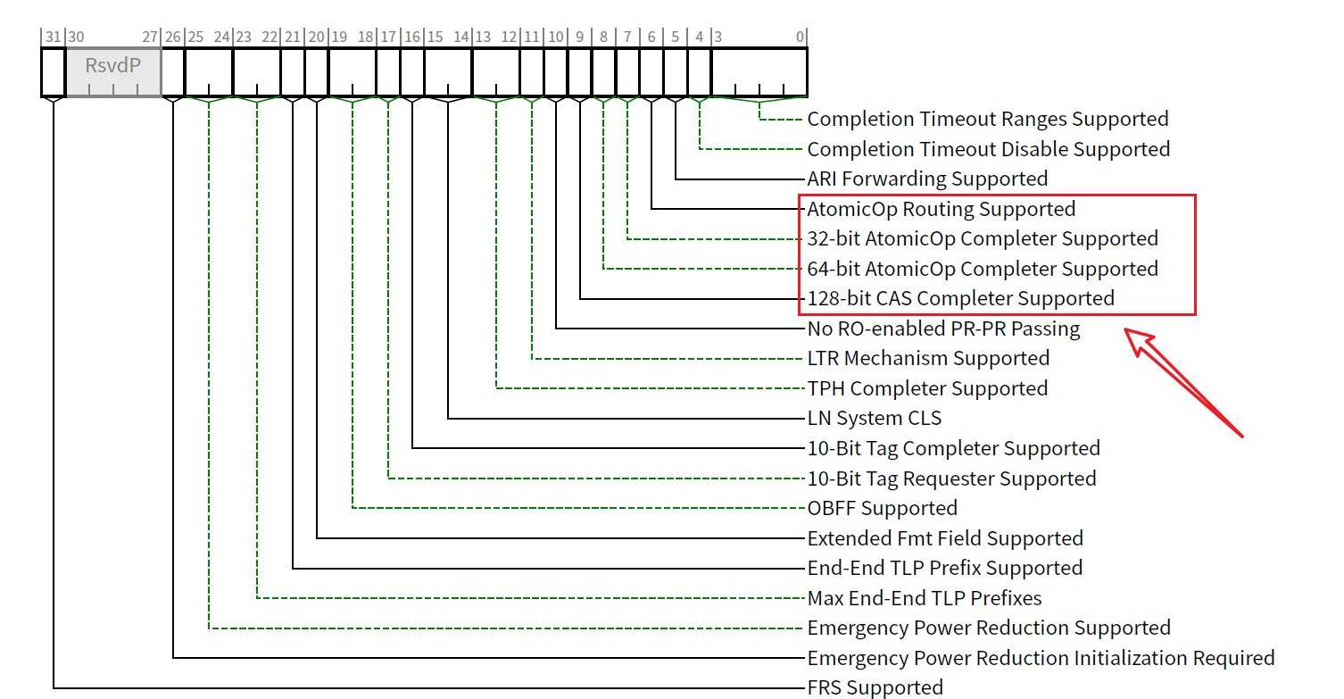 PCIe Device Capabilities 2 Register