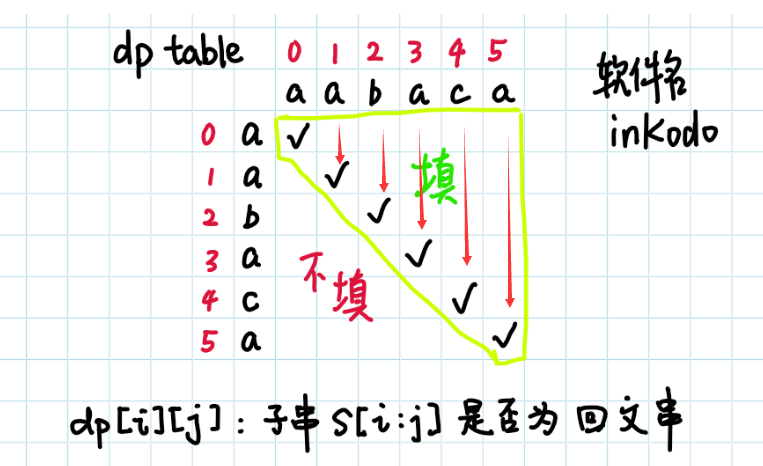 我们对于字符串s的好的回文子序列_字符串中出现最多的子串 leetcode「建议收藏」