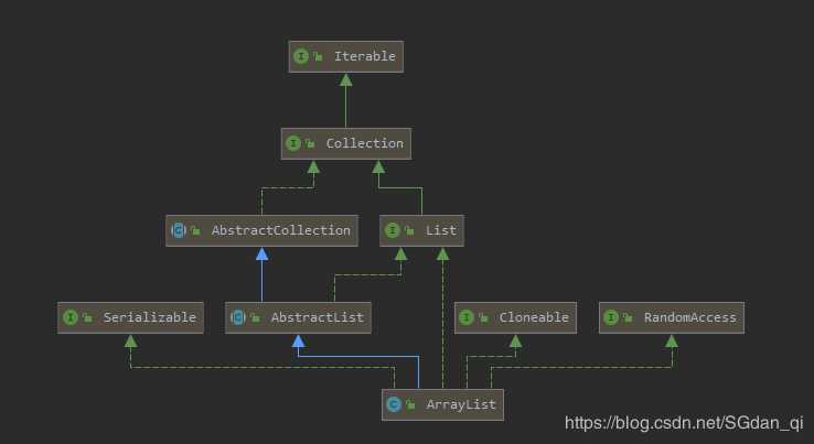 Java源码篇之容器类——ArrayList「建议收藏」