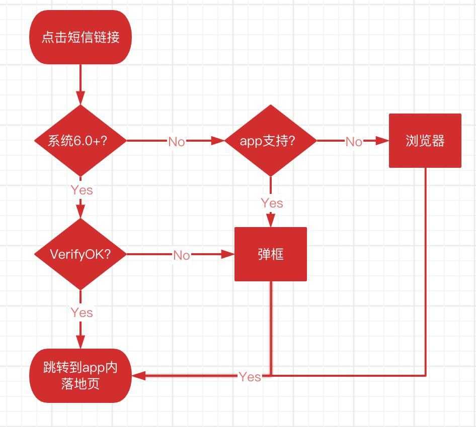 京东金融获取用户信息_京东金融网页版登录