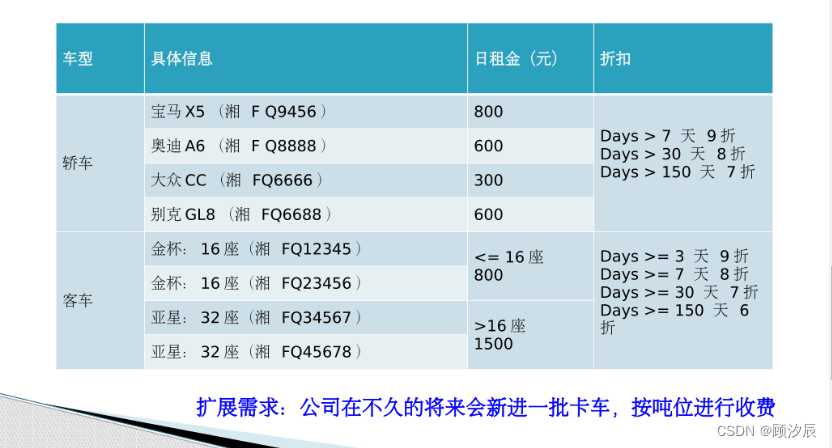 java课程设计实例_大二java课程设计报告