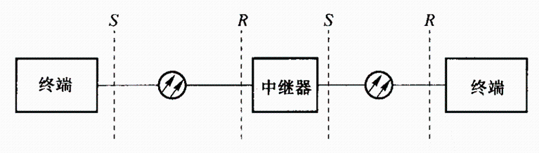 中继段光缆测试和用户光缆测试_光缆的测试方法有哪些