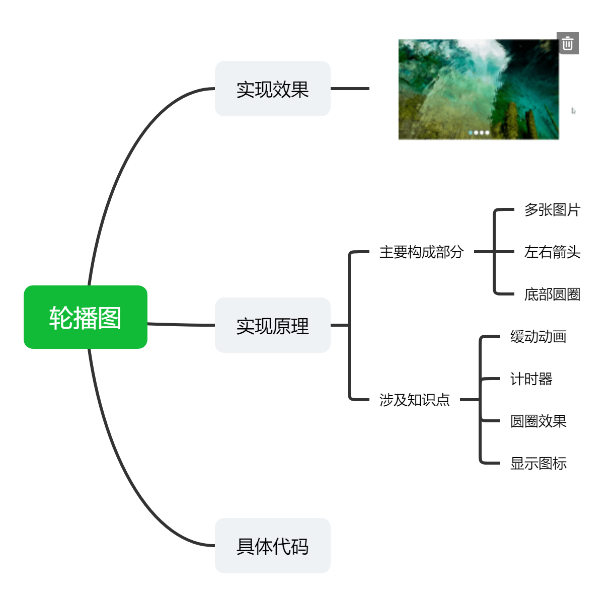 web前端轮播图怎么写_javascript轮播图原理「建议收藏」