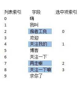 c#使用listbox的详细方法和常见问题解决